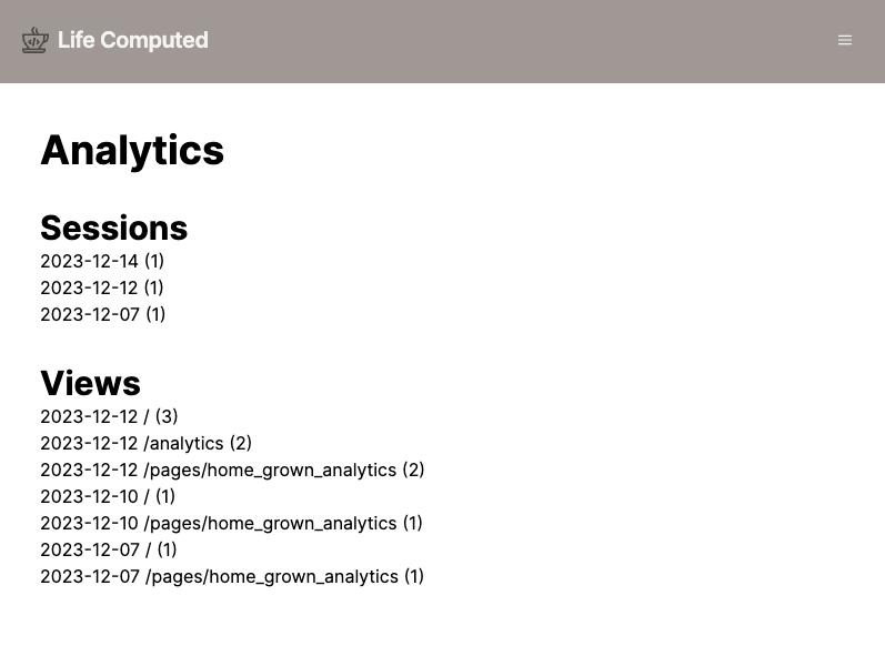 our basic page to view analytics